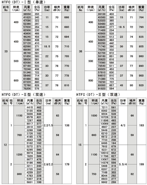 离心风机